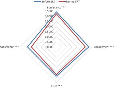 Exploring the Relational Embeddedness of Higher Educational Students During Hungarian Emergency Remote Teaching
